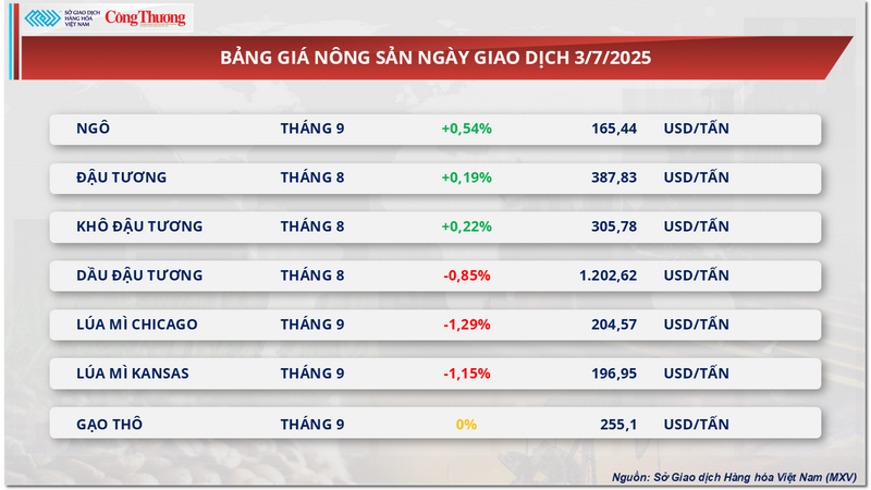 Bảng giá Trang Chủ OKVIP COM Top #1