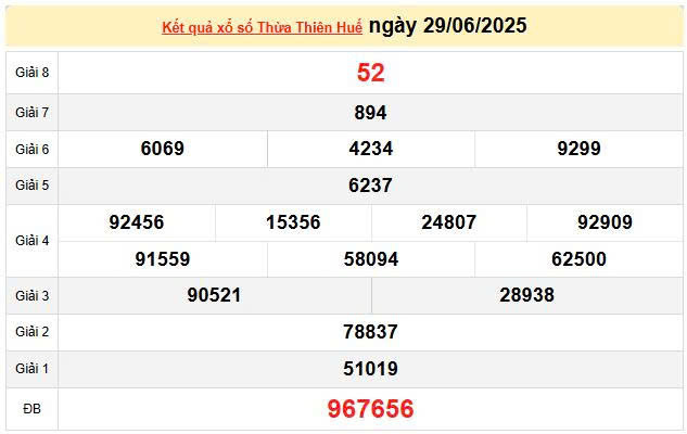 XSTTH 29/6, KQXSTTH 29/6, kết quả xổ số Thừa Thiên Huế ngày 29/6/2025