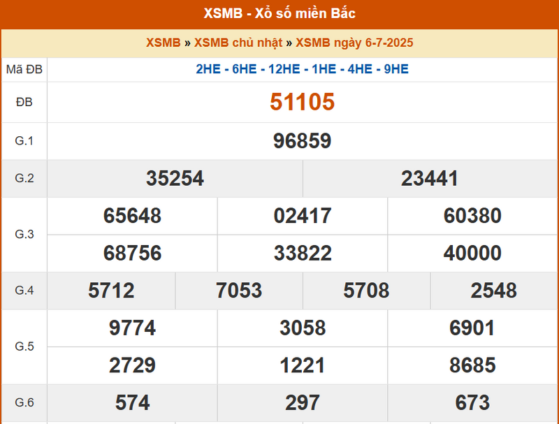 XSMB 6/7, KQXSMB 6/7. Xem lại kết quả xổ số miền Bắc ngày 6/7/2025