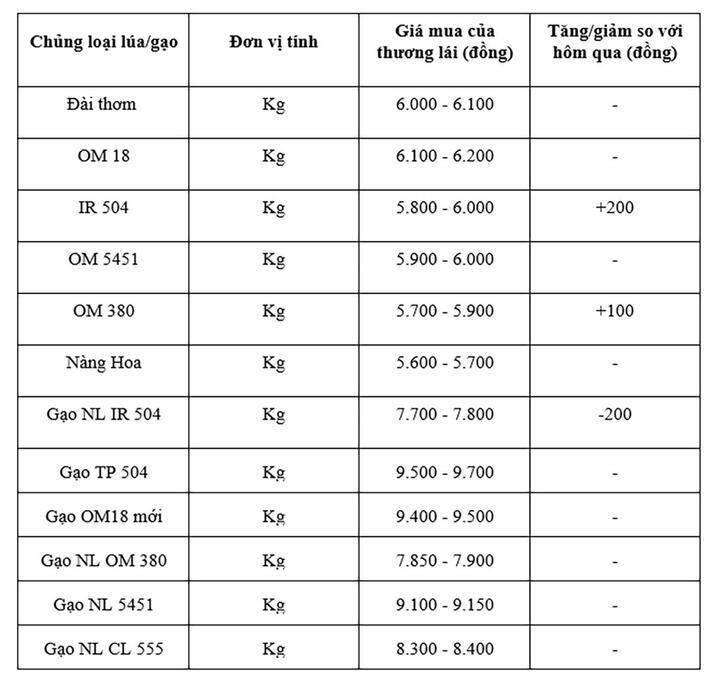 Bảng giá giá mang tính tham khảo.