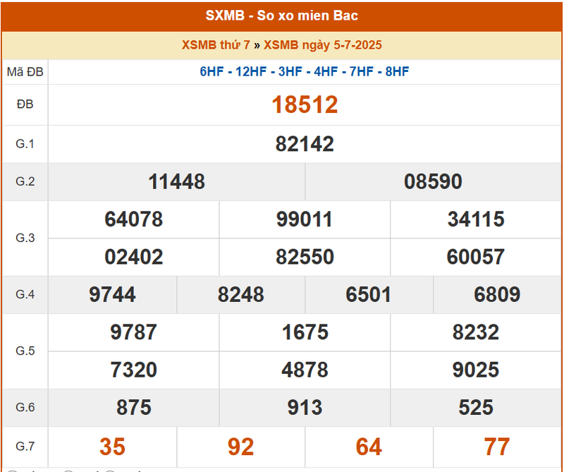 XSMB 5/7, KQXSMB 5/7, kết quả xổ số miền Bắc ngày 5/7/2025