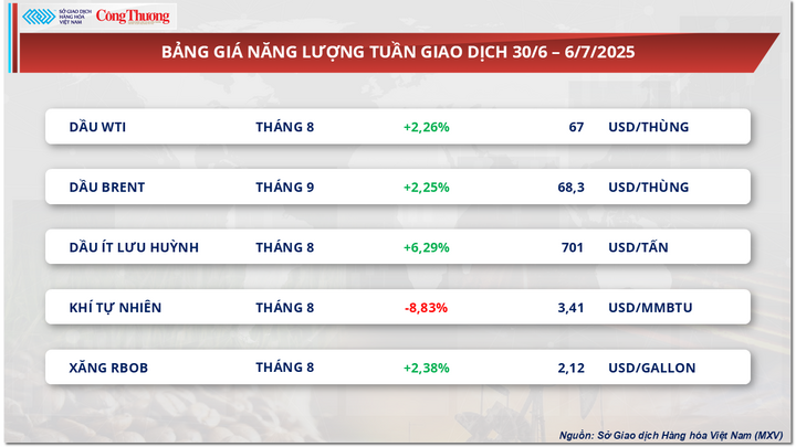 Bảng giá Oklavip game bài, casino, thể thao