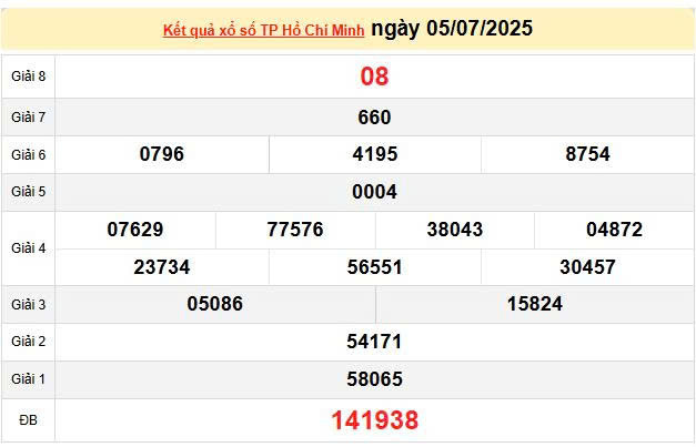 XSHCM 5/7, KQXSHCM 5/7, kết quả xổ số Hồ Chí Minh ngày 5/7/2025