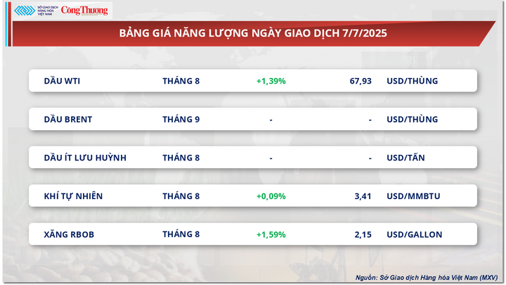 Bảng giá Oklavip game bài, casino, thể thao