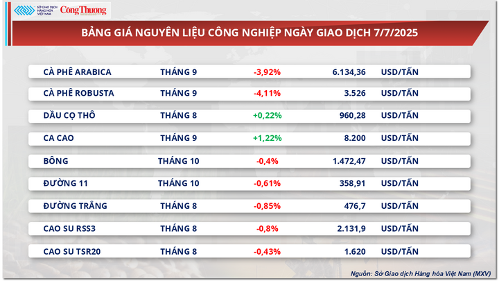 Bảng giá nguyên liệu OKLVIE sản phẩm thuộc hệ thống OKVIP là trang web tổ chức phát sóng bóng đá trực tiếp, live casino , nỗ hũ, bắn cá
