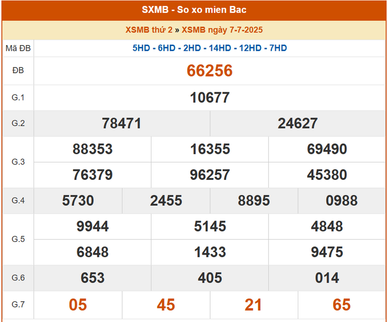 XSMB 7/7, KQXSMB 7/7, kết quả xổ số miền Bắc ngày 7/7/2025