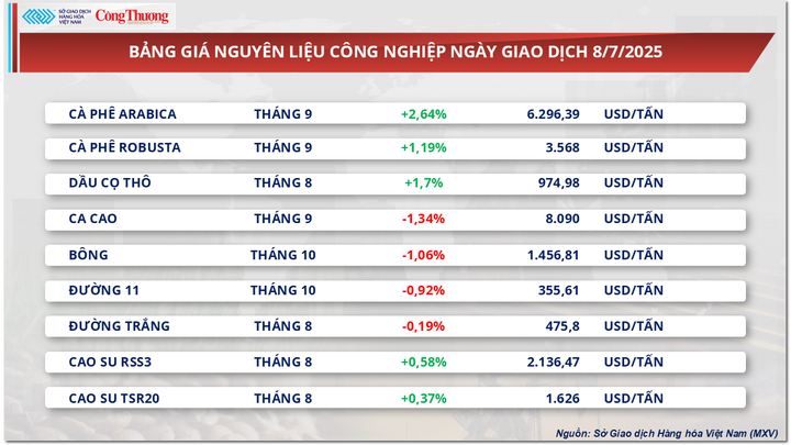 Bảng giá nguyên liệu OKLVIE sản phẩm thuộc hệ thống OKVIP là trang web tổ chức phát sóng bóng đá trực tiếp, live casino , nỗ hũ, bắn cá