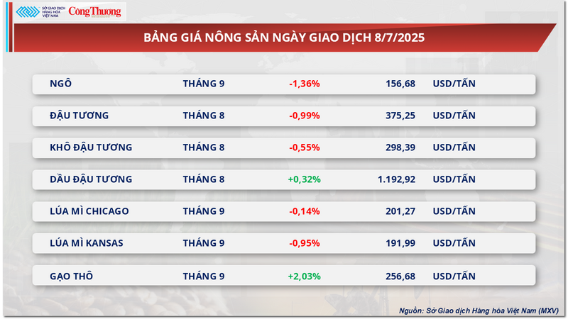 Bảng giá Trang Chủ OKVIP COM Top #1