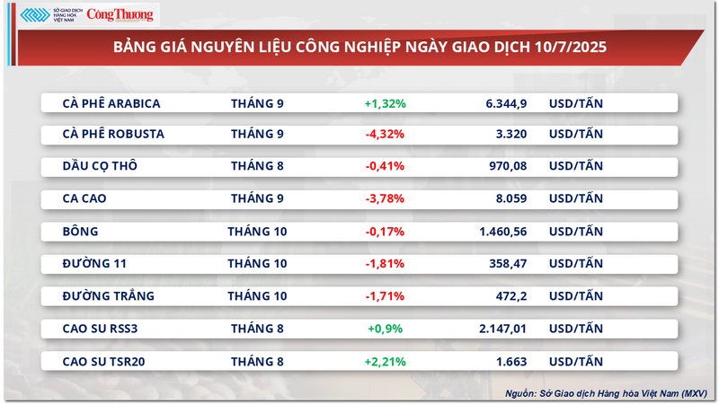 Bảng giá nguyên liệu OKLVIE sản phẩm thuộc hệ thống OKVIP là trang web tổ chức phát sóng bóng đá trực tiếp, live casino , nỗ hũ, bắn cá