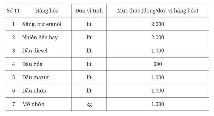 Mức thuế Okvip1 Link Vào Nổ Hũ Mới Nhất đối với xăng, dầu, mỡ nhờn từ ngày 1/1/2026 đến hết ngày 31/12/2026 được đề xuất
