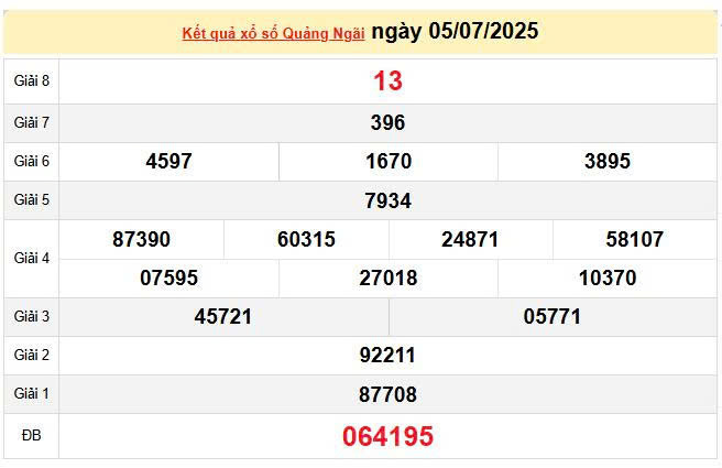 XSQNG 5/7, KQXSQNG 5/7, kết quả xổ số Quảng Ngãi ngày 5/7/2025