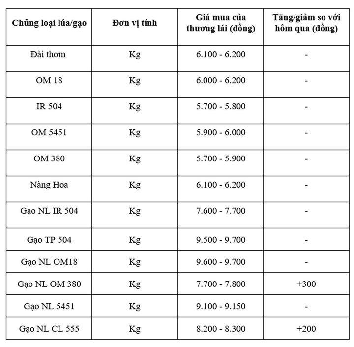 Bảng giá mang tính tham khảo.
