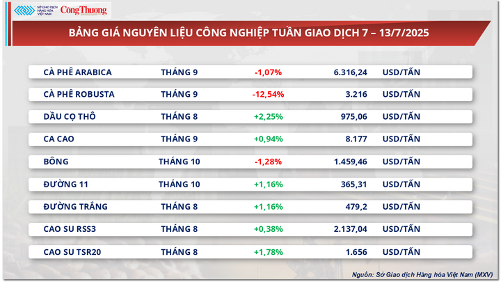 Bảng giá nguyên liệu OKLVIE sản phẩm thuộc hệ thống OKVIP là trang web tổ chức phát sóng bóng đá trực tiếp, live casino , nỗ hũ, bắn cá