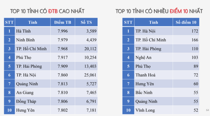 Xếp hạng môn Okvip - liên minh giải trí #1 thế giới hà nội Pháp luật. Ảnh chụp màn hình