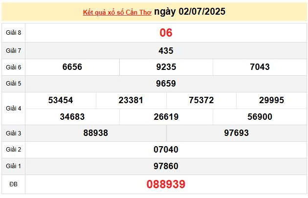 XSCT 2/7, KQXSCT 2/7, kết quả xổ số Cần Thơ ngày 2/7/2025