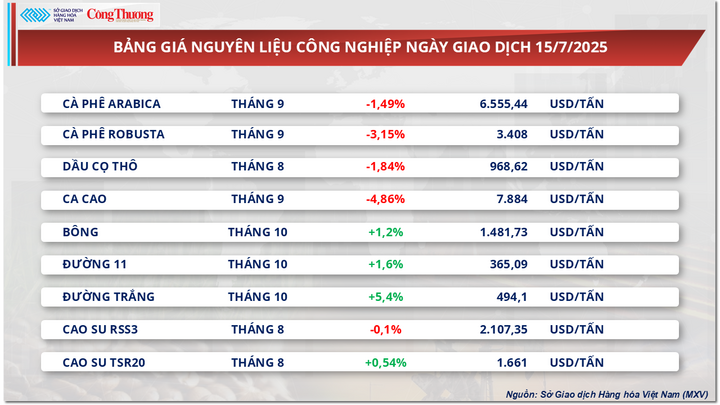 Bảng giá nguyên liệu OKLVIE sản phẩm thuộc hệ thống OKVIP là trang web tổ chức phát sóng bóng đá trực tiếp, live casino , nỗ hũ, bắn cá