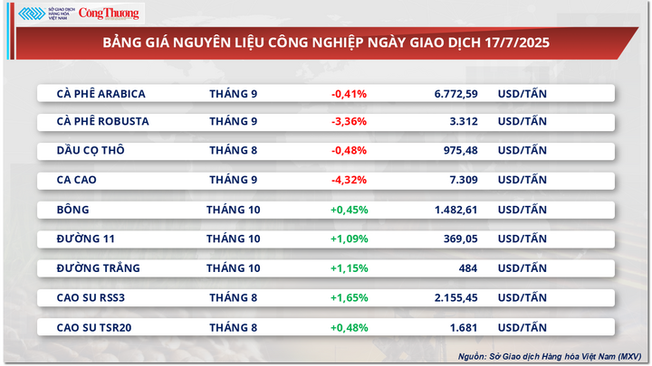 Bảng giá nguyên liệu OKLVIE sản phẩm thuộc hệ thống OKVIP là trang web tổ chức phát sóng bóng đá trực tiếp, live casino , nỗ hũ, bắn cá