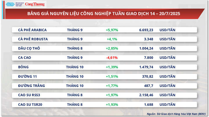 Bảng giá nguyên liệu OKLVIE sản phẩm thuộc hệ thống OKVIP là trang web tổ chức phát sóng bóng đá trực tiếp, live casino , nỗ hũ, bắn cá