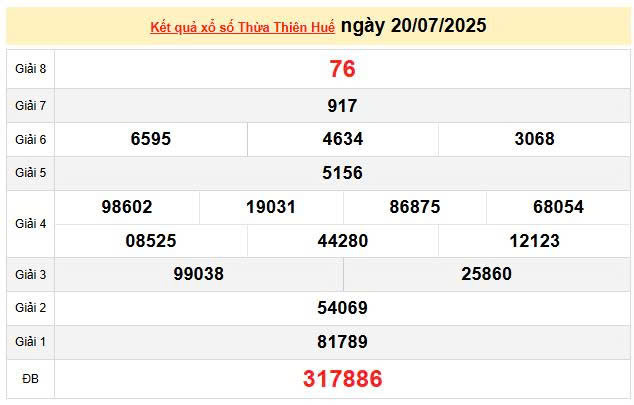 XSTTH 20/7, KQXSTTH 20/7, kết quả xổ số Thừa Thiên Huế ngày 20/7/2025