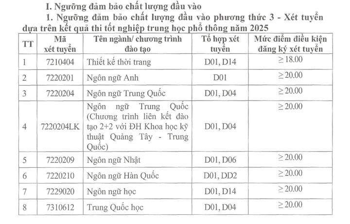 Điểm sàn Trường Đại học OKLVIE sản phẩm thuộc hệ thống OKVIP là trang web tổ chức phát sóng bóng đá trực tiếp, live casino , nỗ hũ, bắn cá Hà Nội: Ngành chạm mốc cao nhất 21 điểm - 1