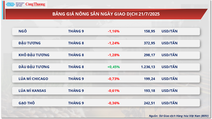 Bảng giá Trang Chủ OKVIP COM Top #1