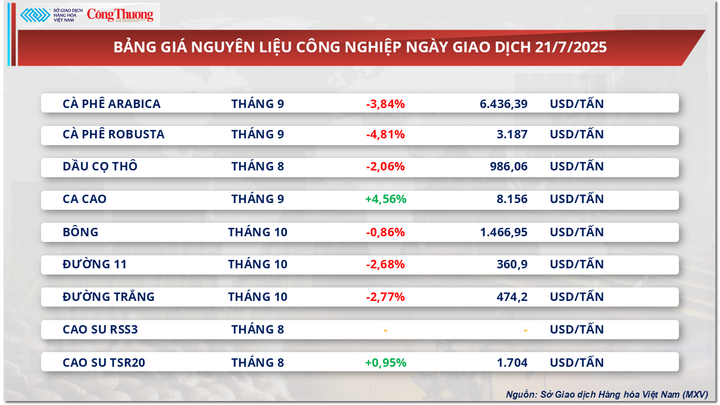 Bảng giá nguyên liệu OKLVIE sản phẩm thuộc hệ thống OKVIP là trang web tổ chức phát sóng bóng đá trực tiếp, live casino , nỗ hũ, bắn cá