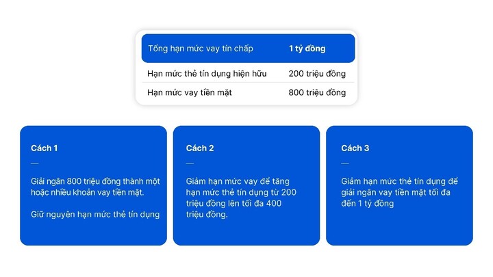 VIB ra mắt Super Pay và Super Cash – Hai mảnh ghép trong siêu hệ sinh thái Liên Minh Truyền Thông Và Game Giải Trí Top 1 cá nhân hóa  - 3