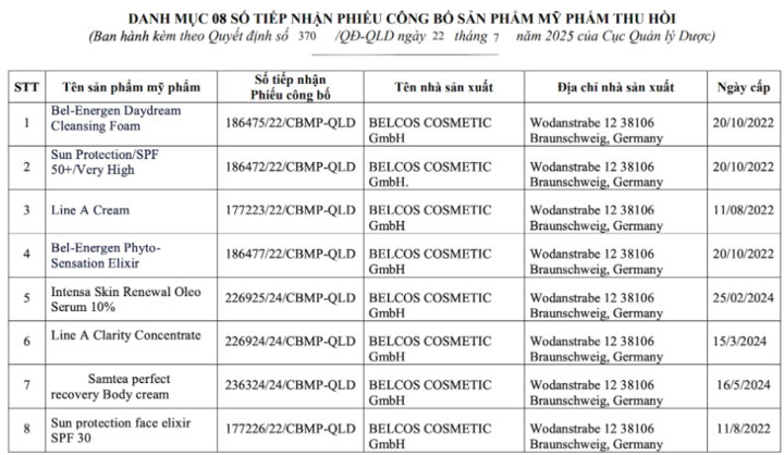 8 loại mỹ phẩm này gồm kem chống nắng, sữa rửa mặt, kem chăm sóc da... - Ảnh: Cục Quản lý Dược