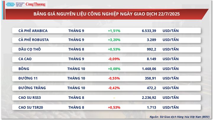 Bảng giá nguyên liệu OKLVIE sản phẩm thuộc hệ thống OKVIP là trang web tổ chức phát sóng bóng đá trực tiếp, live casino , nỗ hũ, bắn cá