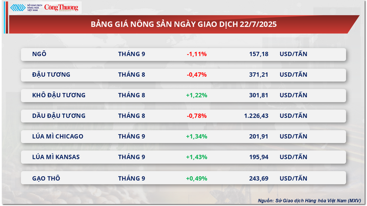Bảng giá Trang Chủ OKVIP COM Top #1