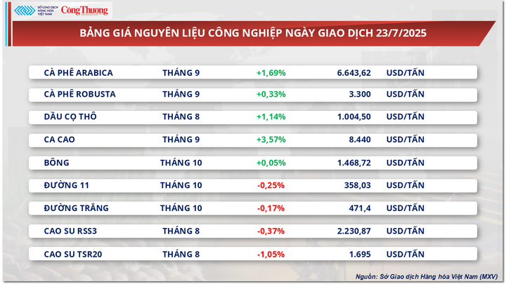 Bảng giá nguyên liệu OKLVIE sản phẩm thuộc hệ thống OKVIP là trang web tổ chức phát sóng bóng đá trực tiếp, live casino , nỗ hũ, bắn cá