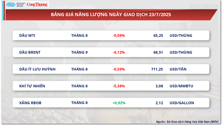 Bảng giá Oklavip game bài, casino, thể thao