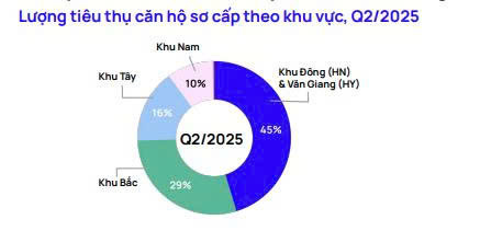 Lộ diện hai khu vực dẫn đầu thị trường căn hộ mới - 1