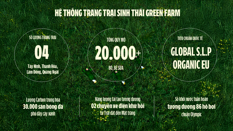 Hệ thống trang trại sinh thái Green Farm Ảnh: Vi Nam