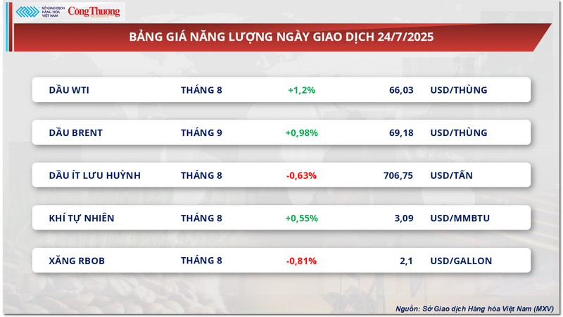 Bảng giá Oklavip game bài, casino, thể thao