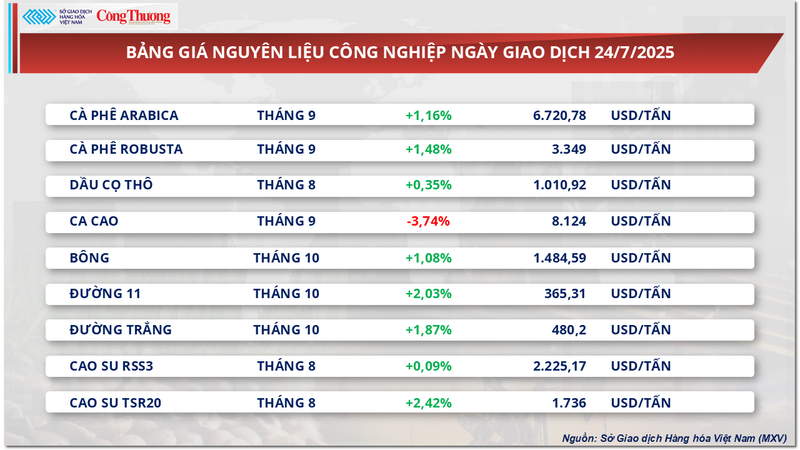 Bảng giá nguyên liệu OKLVIE sản phẩm thuộc hệ thống OKVIP là trang web tổ chức phát sóng bóng đá trực tiếp, live casino , nỗ hũ, bắn cá