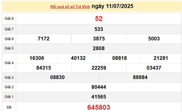 XSTV 11/7, KQXSVL 11/7, kết quả xổ số Trà Vinh ngày 11/7/2025
