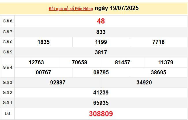 XSDNO 19/7, KQXSDNO 19/7, kết quả xổ số Đắk Nông ngày 19/7/2025
