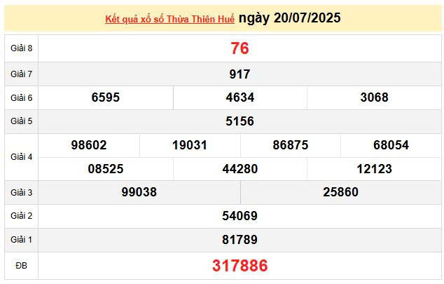 XSTTH 20/7, KQXSTTH 20/7, kết quả xổ số Thừa Thiên Huế ngày 20/7/2025