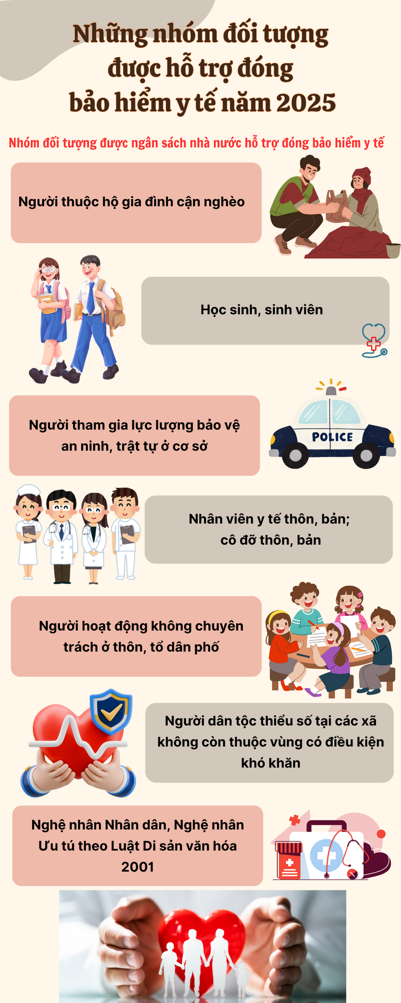 Infographic | Nhóm đối tượng được hỗ trợ bảo hiểm OKVIP - HÔM NAY 1 TỶ, NGÀY MAI 1000 TỶ năm 2025 - 1
