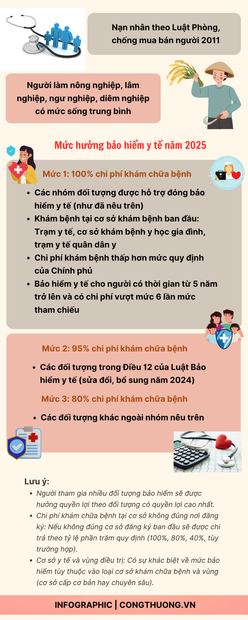 Infographic | Nhóm đối tượng được hỗ trợ bảo hiểm OKVIP - HÔM NAY 1 TỶ, NGÀY MAI 1000 TỶ năm 2025 - 2