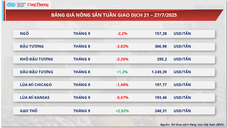 Bảng giá Trang Chủ OKVIP COM Top #1