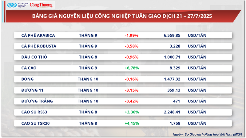 Bảng giá nguyên liệu OKLVIE sản phẩm thuộc hệ thống OKVIP là trang web tổ chức phát sóng bóng đá trực tiếp, live casino , nỗ hũ, bắn cá