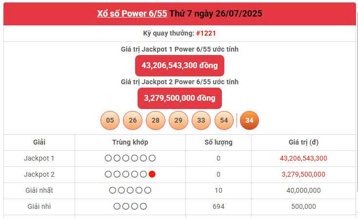 Vietlott 26/7, Vietlott Power 6/55 ngày 26/7, kết quả xổ số Power 6/55 ngày 26/7/2025