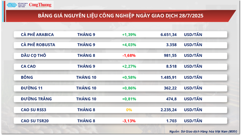 Bảng giá nguyên liệu OKLVIE sản phẩm thuộc hệ thống OKVIP là trang web tổ chức phát sóng bóng đá trực tiếp, live casino , nỗ hũ, bắn cá