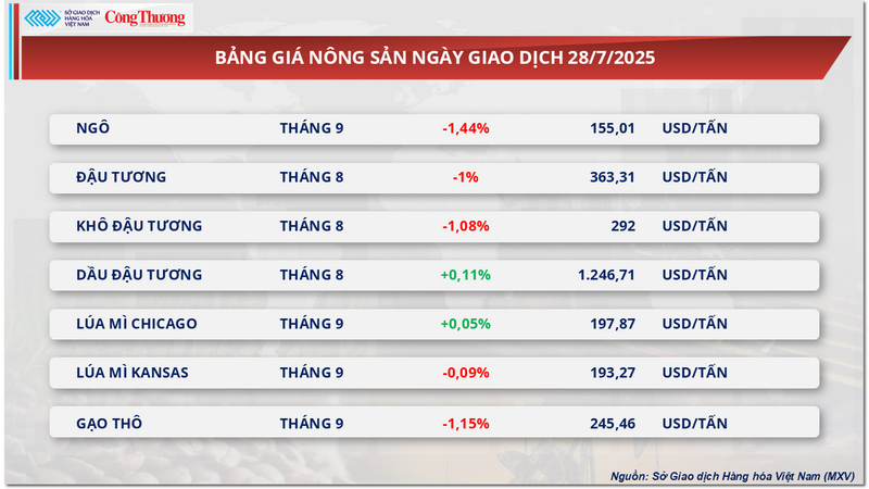 Bảng giá Trang Chủ OKVIP COM Top #1