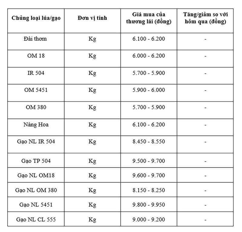 Bảng giá mang tính thao khảo.