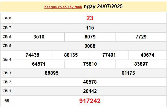 XSTN 24/7, KQXTN 24/7, kết quả xổ số Tây Ninh ngày 24/7/2025