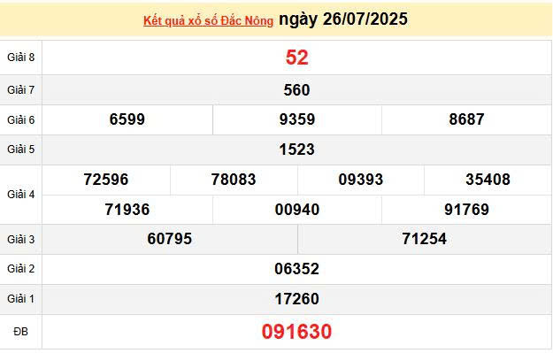 XSDNO 26/7, KQXSDNO 26/7, kết quả xổ số Đắk Nông ngày 26/7/2025