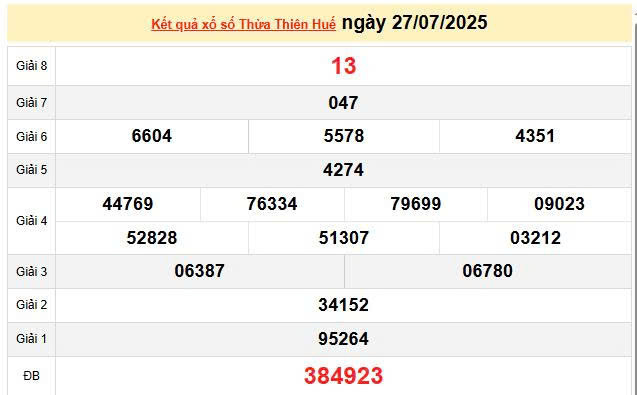 XSTTH 27/7, KQXSTTH 27/7, kết quả xổ số Thừa Thiên Huế ngày 27/7/2025